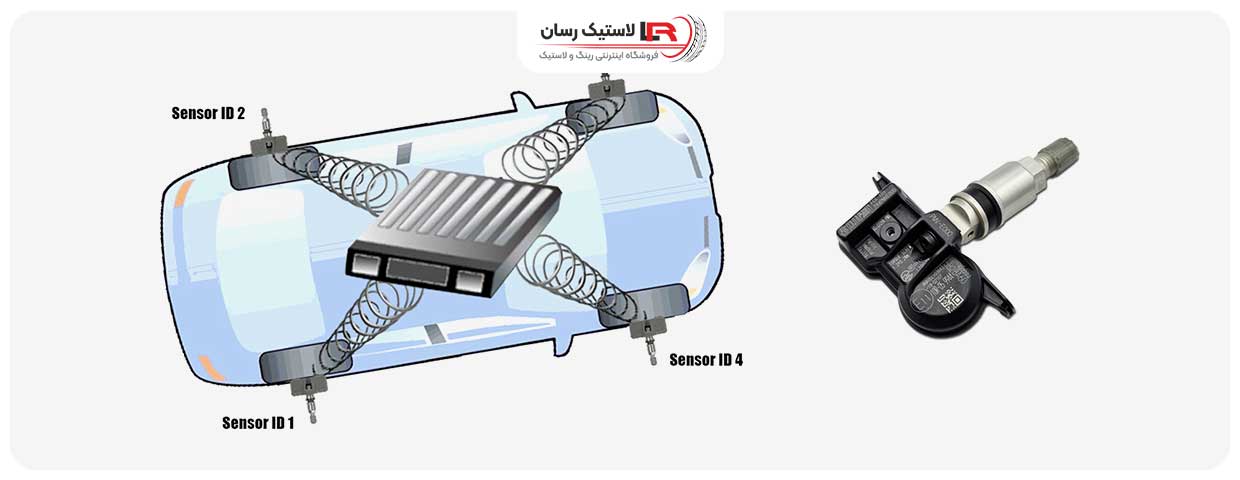 سیستم های مانیتورینگ فشار باد تایر: یک فناوری ایمنی ضروری